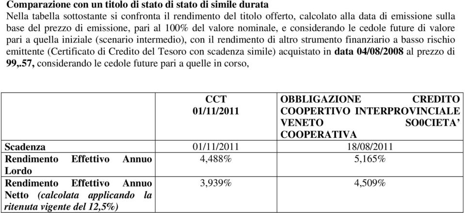 emittente (Certificato di Credito del Tesoro con scadenza simile) acquistato in data 04/08/2008 al prezzo di 99,.