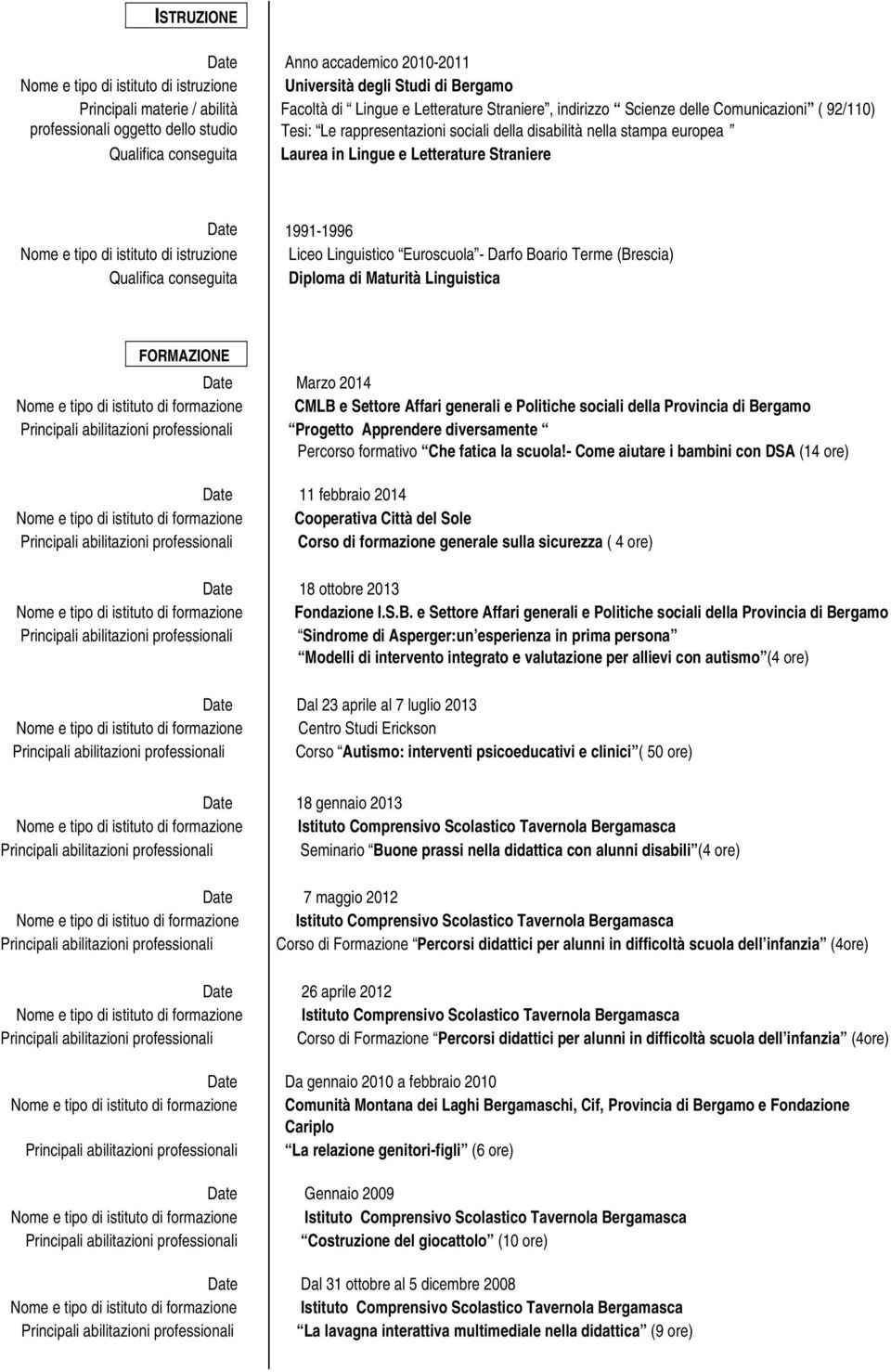 Straniere 1991-1996 Nome e tipo di istituto di istruzione Liceo Linguistico Euroscuola - Darfo Boario Terme (Brescia) Qualifica conseguita Diploma di Maturità Linguistica FORMAZIONE Marzo 2014 CMLB e