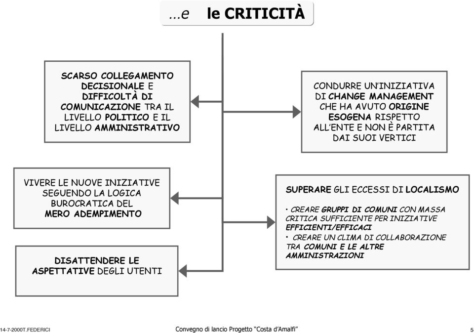 AMMINISTRATIVO CONDURRE UN INIZIATIVA DI CHANGE MANAGEMENT CHE HA AVUTO ORIGINE ESOGENA RISPETTO ALL ENTE E NON È PARTITA DAI SUOI VERTICI VIVERE LE NUOVE