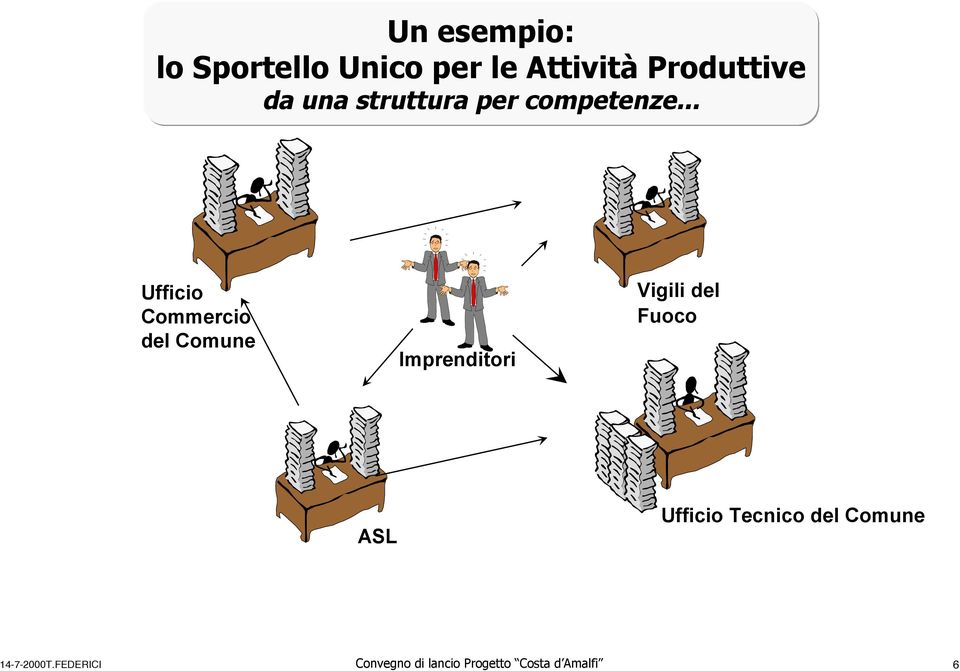 esempio: lo Sportello Unico per le Attività Produttive da una