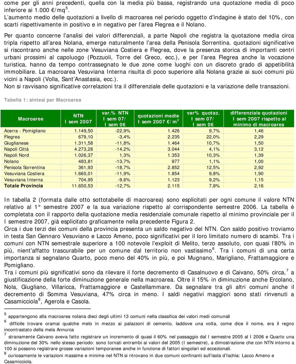 Per quanto concerne l analisi dei valori differenziali, a parte Napoli che registra la quotazione media circa tripla rispetto all area Nolana, emerge naturalmente l area della Penisola Sorrentina.