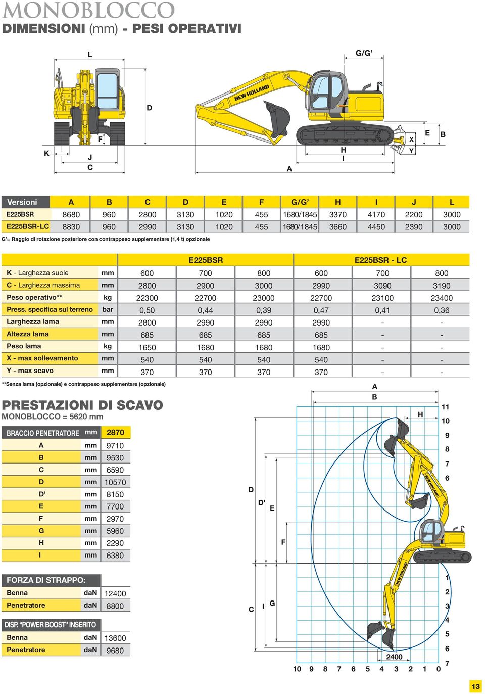 specifica sul terreno Larghezza lama Altezza lama Peso lama X max sollevamento Y max scavo kg bar kg 6 28 223,5 28 685 165 54 37 7 29 227,44 299 685 168 54 37 8 3 23,39 299 685 168 54 37 6 299 227,47