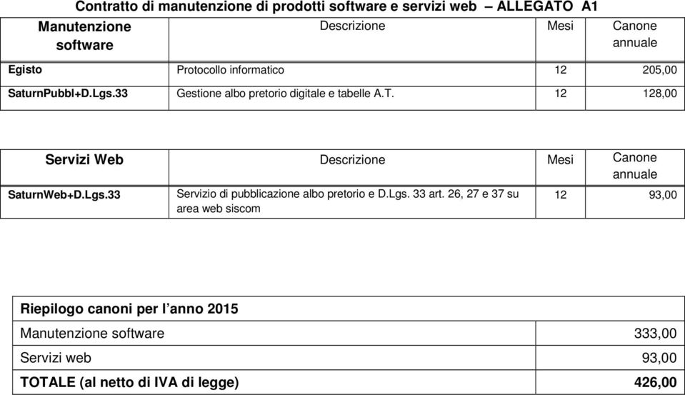 12 128,00 Servizi Web Descrizione Mesi Canone annuale SaturnWeb+D.Lgs.33 Servizio di pubblicazione albo pretorio e D.Lgs. 33 art.