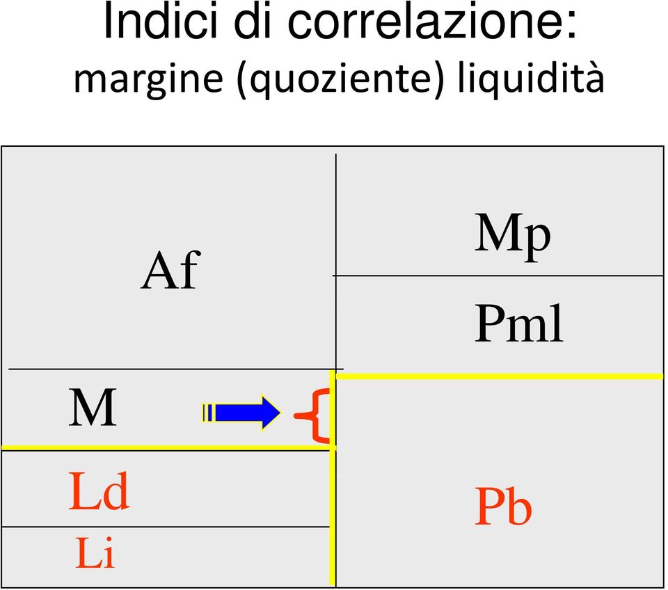 margine