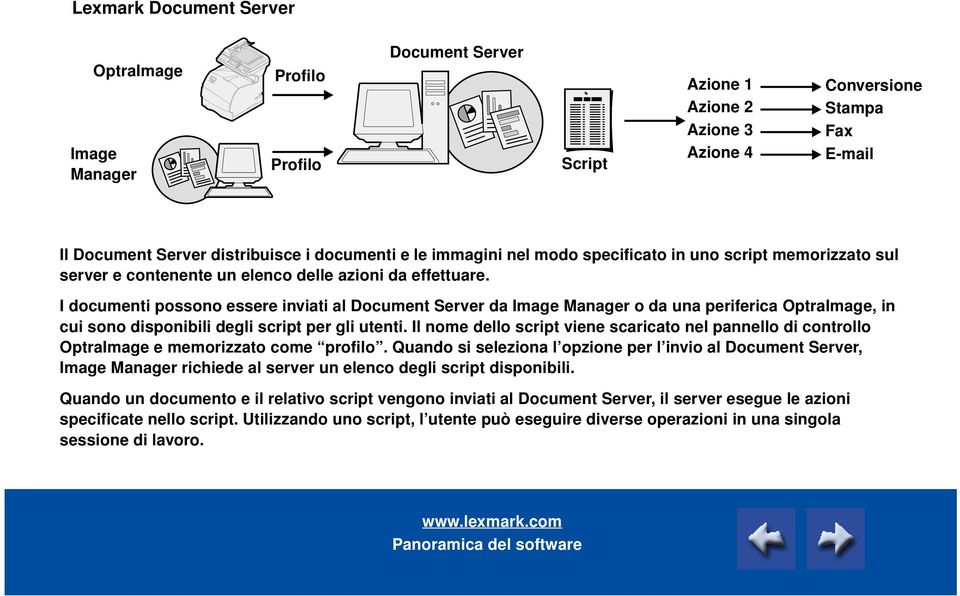 I documenti possono essere inviati al Document Server da Image Manager o da una periferica OptraImage, in cui sono disponibili degli script per gli utenti.