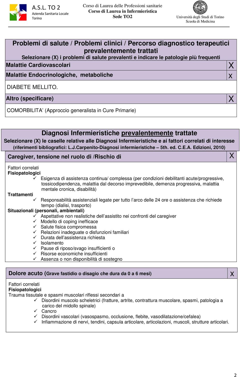 Altro (specificare) COMORBILITA (Approccio generalista in Cure Primarie) Diagnosi Infermieristiche prevalentemente trattate Selezionare () le caselle relative alle Diagnosi Infermieristiche e ai