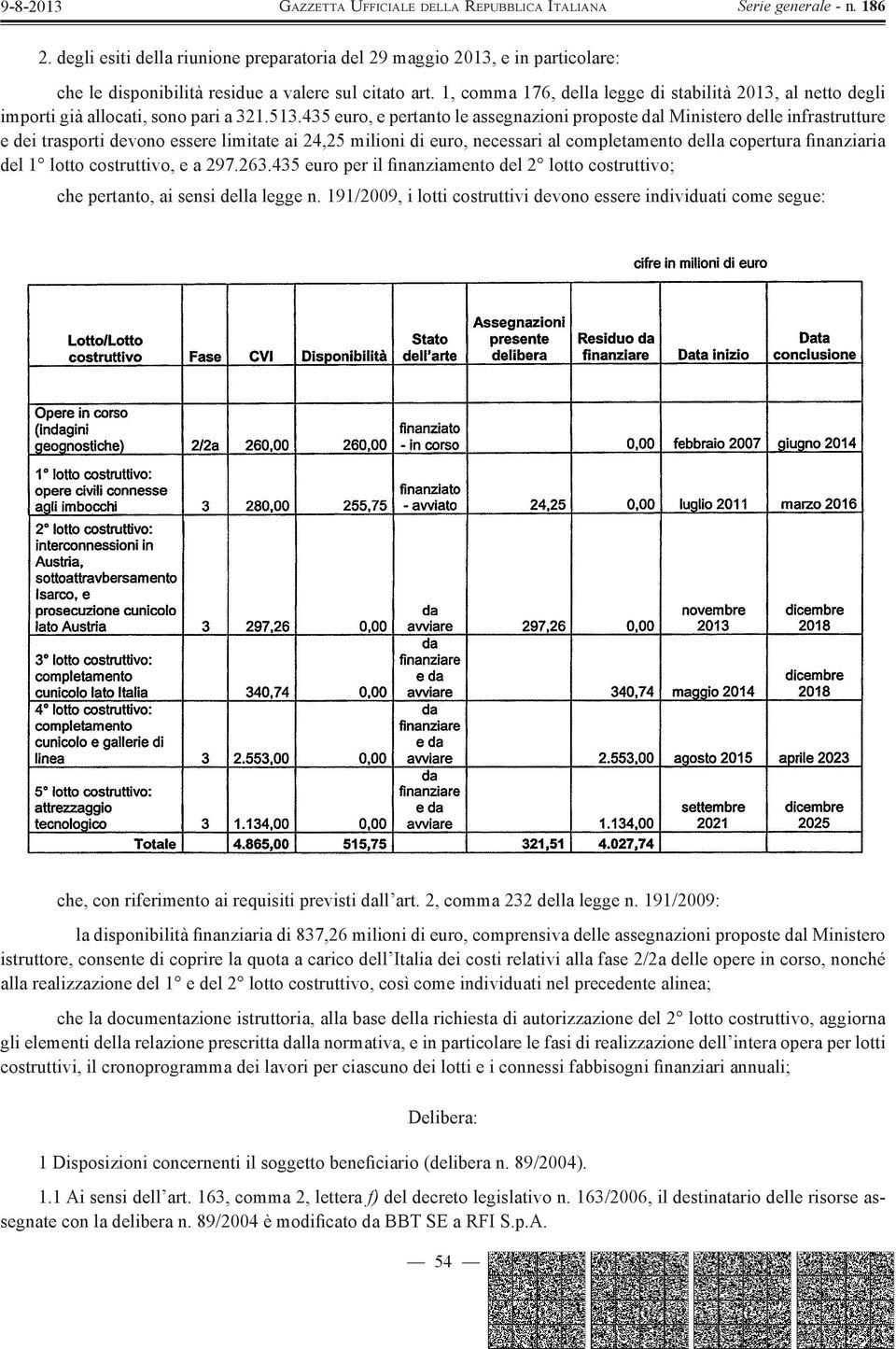 435 euro, e pertanto le assegnazioni proposte dal Ministero delle infrastrutture e dei trasporti devono essere limitate ai 24,25 milioni di euro, necessari al completamento della copertura