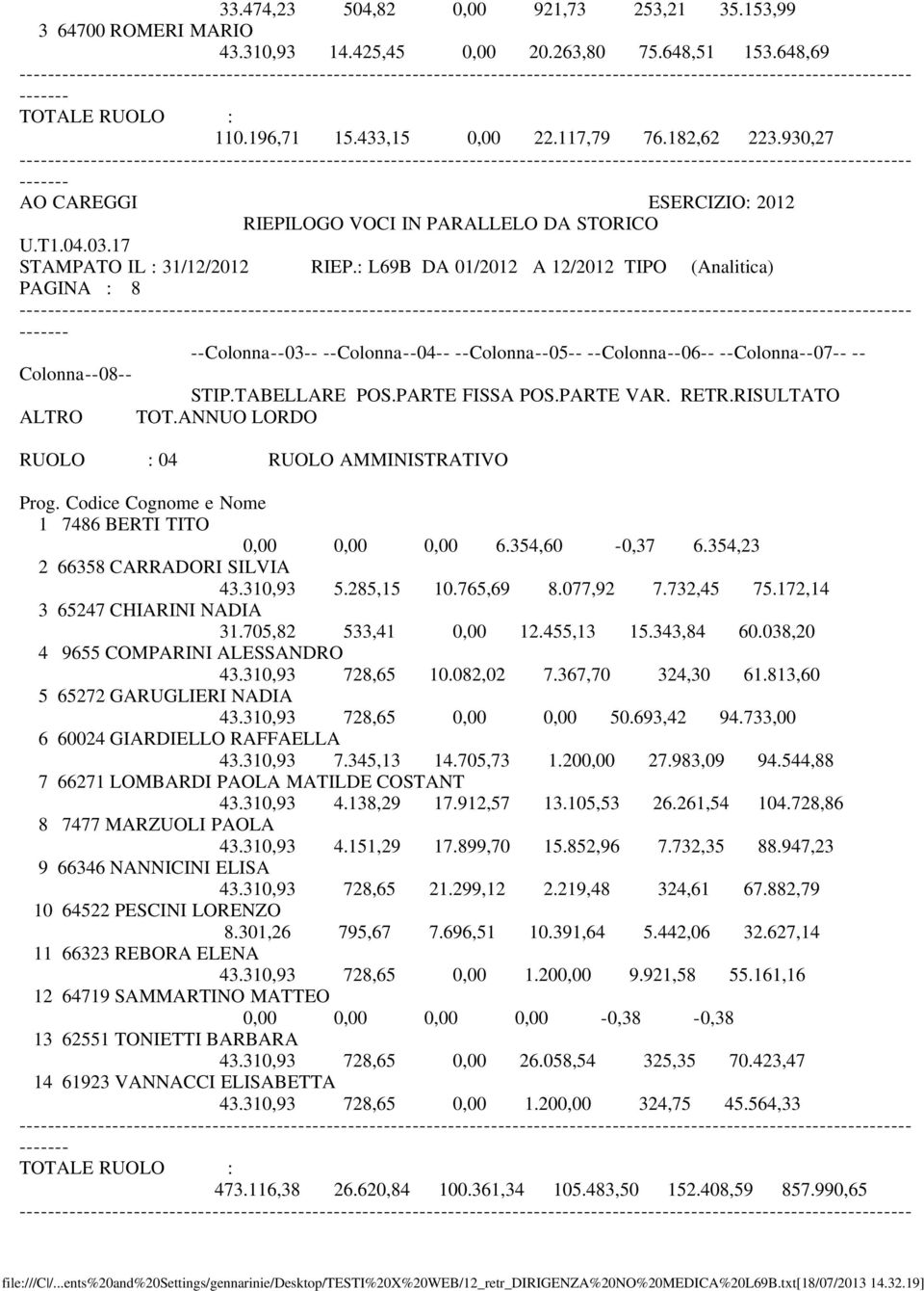 172,14 3 65247 CHIARINI NADIA 31.705,82 533,41 0,00 12.455,13 15.343,84 60.038,20 4 9655 COMPARINI ALESSANDRO 43.310,93 728,65 10.082,02 7.367,70 324,30 61.813,60 5 65272 GARUGLIERI NADIA 43.