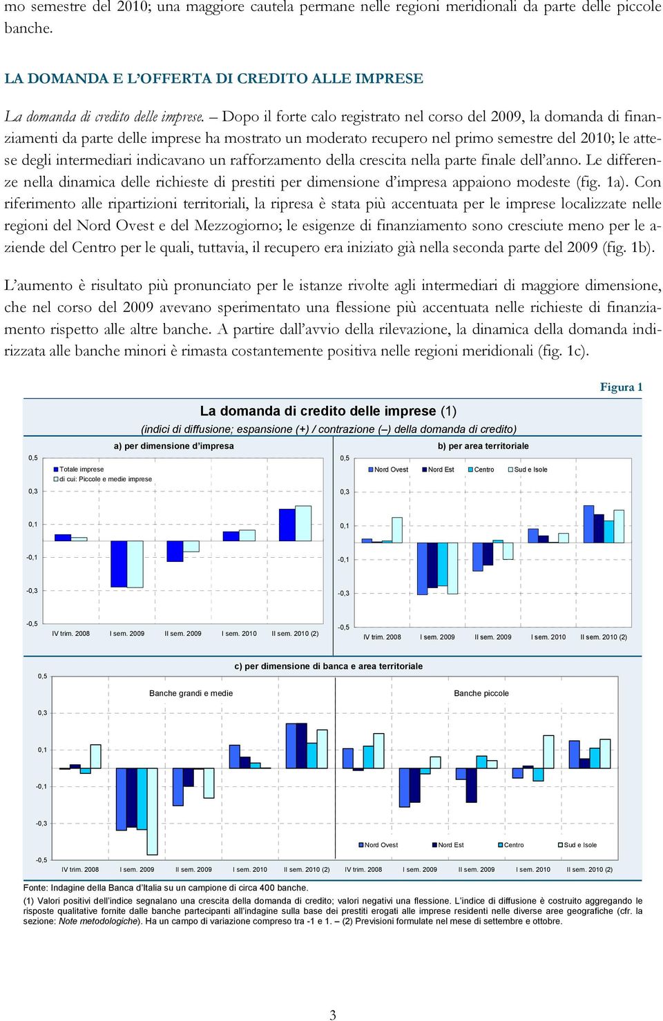 un rafforzamento della crescita nella parte finale dell anno. Le differenze nella dinamica delle richieste di prestiti per dimensione d impresa appaiono modeste (fig. 1a).