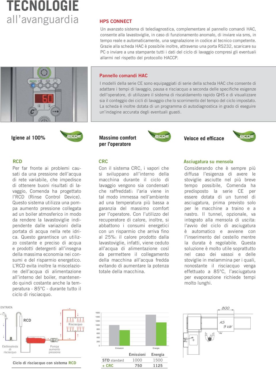 Grazie alla scheda HAC è possibile inoltre, attraverso una porta RS232, scaricare su PC o inviare a una stampante tutti i dati del ciclo di lavaggio compresi gli eventuali allarmi nel rispetto del