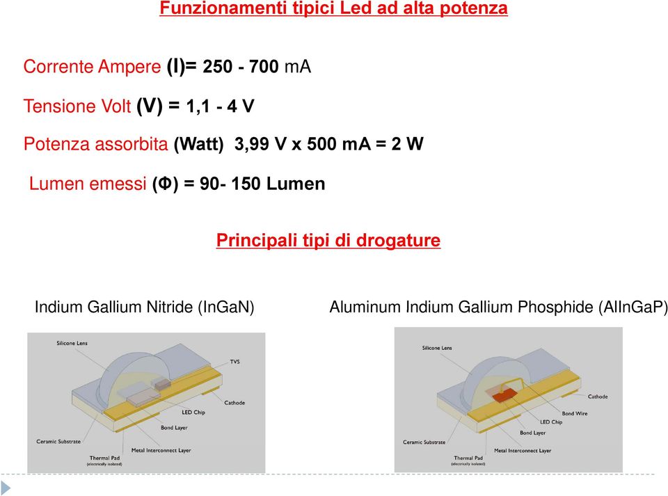 ma = 2 W Lumen emessi (Φ) = 90-150 Lumen Principali tipi di drogature