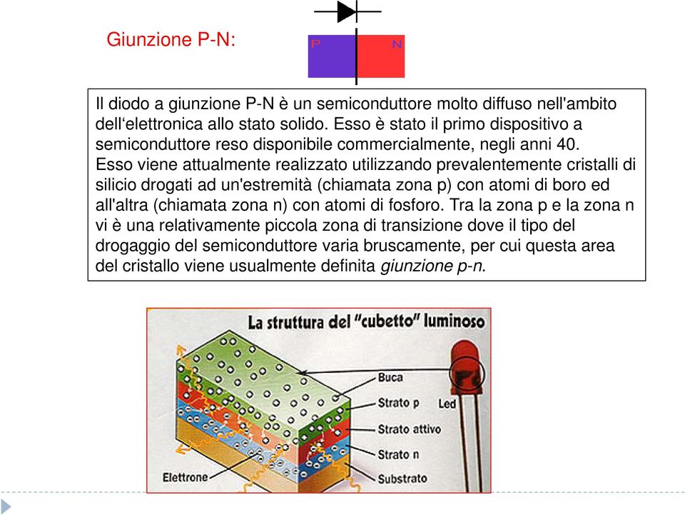 Esso viene attualmente realizzato utilizzando prevalentemente cristalli di silicio drogati ad un'estremità (chiamata zona p) con atomi di boro ed all'altra