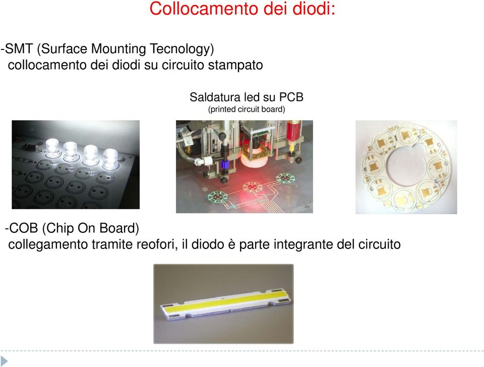 (printed circuit board) -COB (Chip On Board) -COB (Chip On