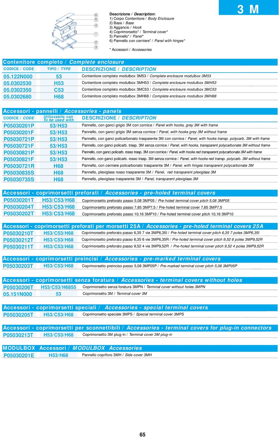 0302680 P05030201P P05030201F P05030721P P05030721F P05030821P P05030821F P05030721R P05030835S P05030735S TIPO / TYPE Contenitore completo modulbox 3M / Complete enclosure modulbox 3M Contenitore