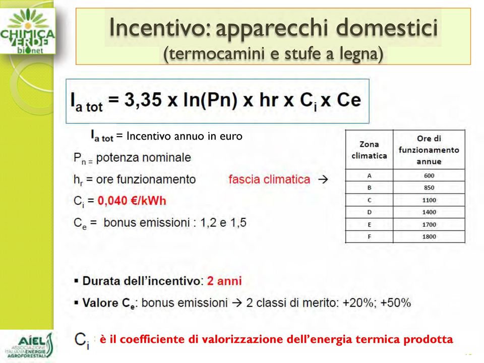 Incentivo annuo in euroia è il