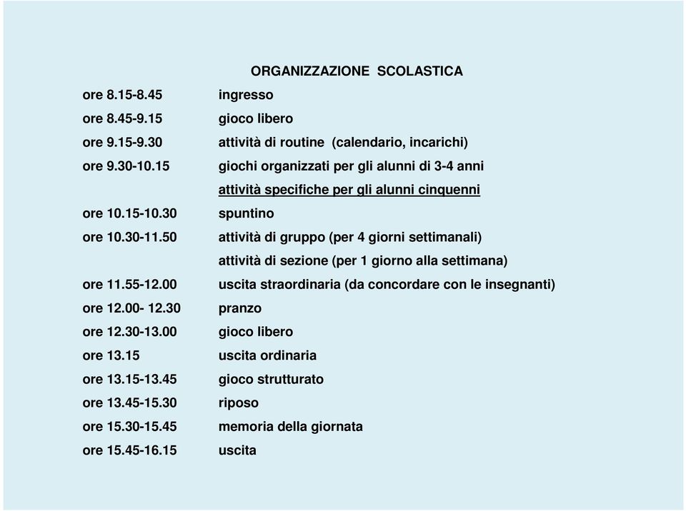 15 ORGANIZZAZIONE SCOLASTICA ingresso gioco libero attività di routine (calendario, incarichi) giochi organizzati per gli alunni di 3-4 anni attività specifiche