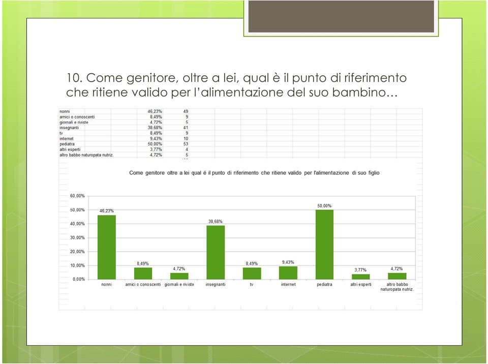 riferimento che ritiene