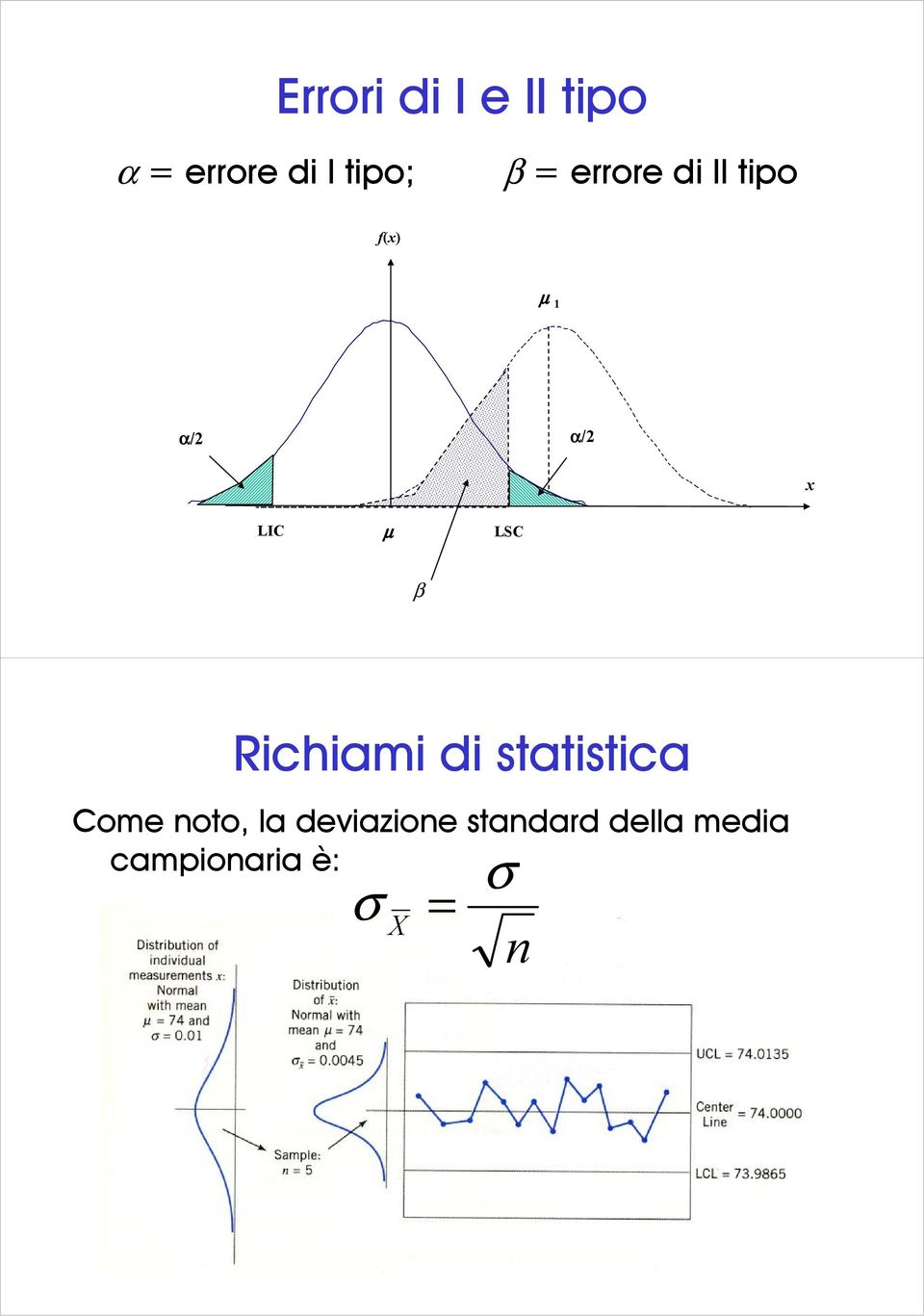 β ichiami di statistica Come oto, la