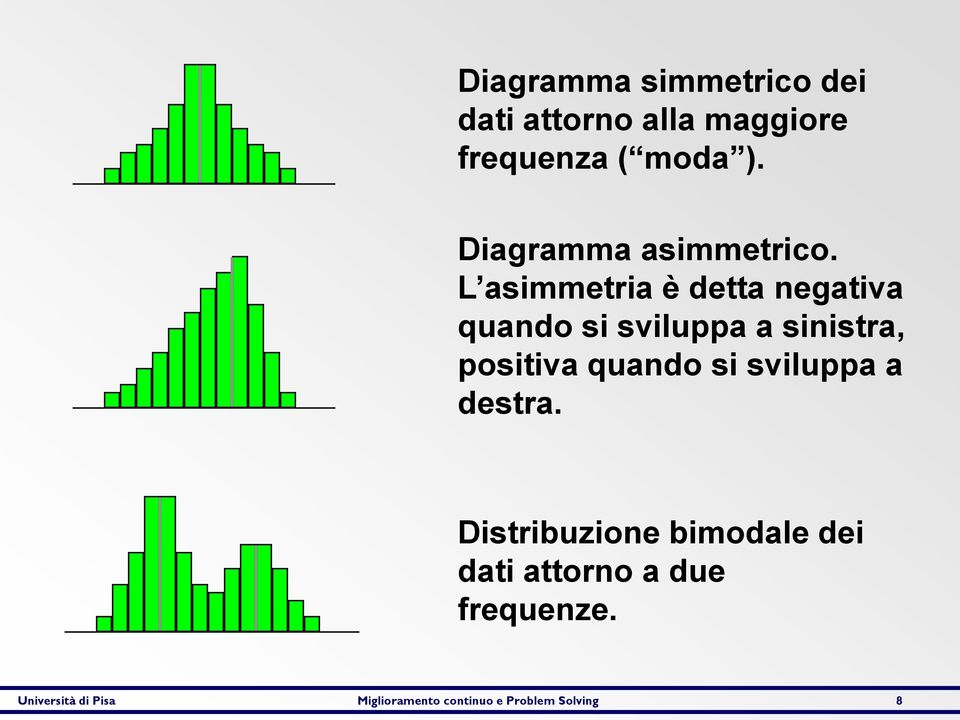 L asimmetria è detta negativa quando si sviluppa a sinistra, positiva quando