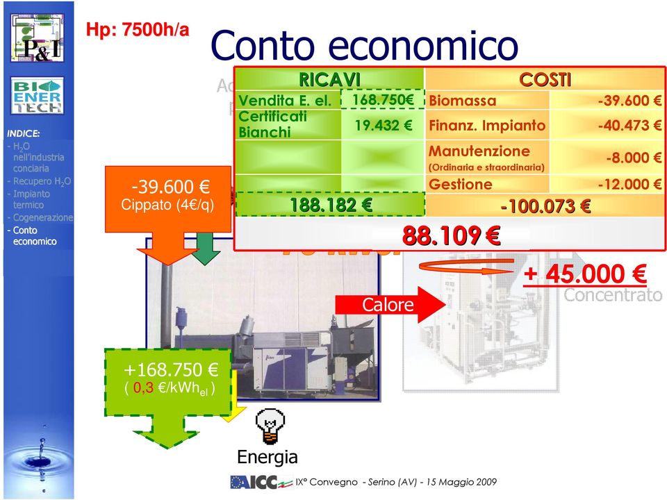 182 188.182 riciclate -100.073 Calore CSTI Vendita E. el. 123.750 168.750 Biomassa -39.