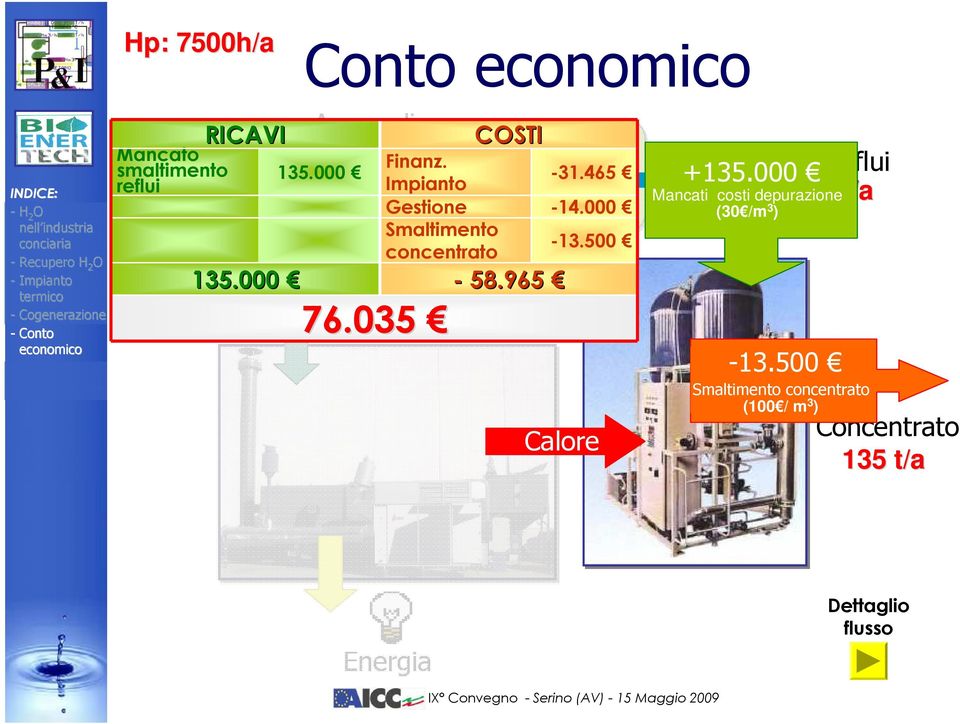 500 Condense concentrato riciclate 4.365 t/a 135.000-58.965 76.035 Calore +135.