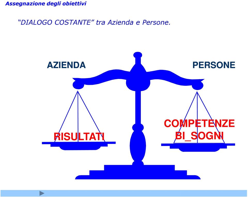 AZIENDA PERSONE