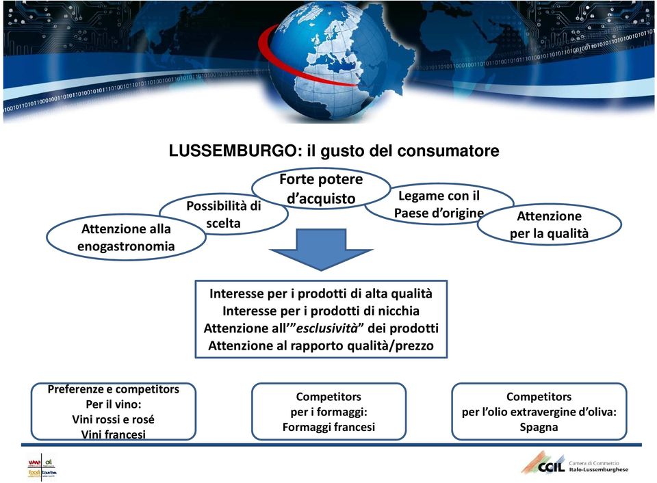 nicchia Attenzione all esclusività dei prodotti Attenzione al rapporto qualità/prezzo Preferenze e competitors Per il vino: