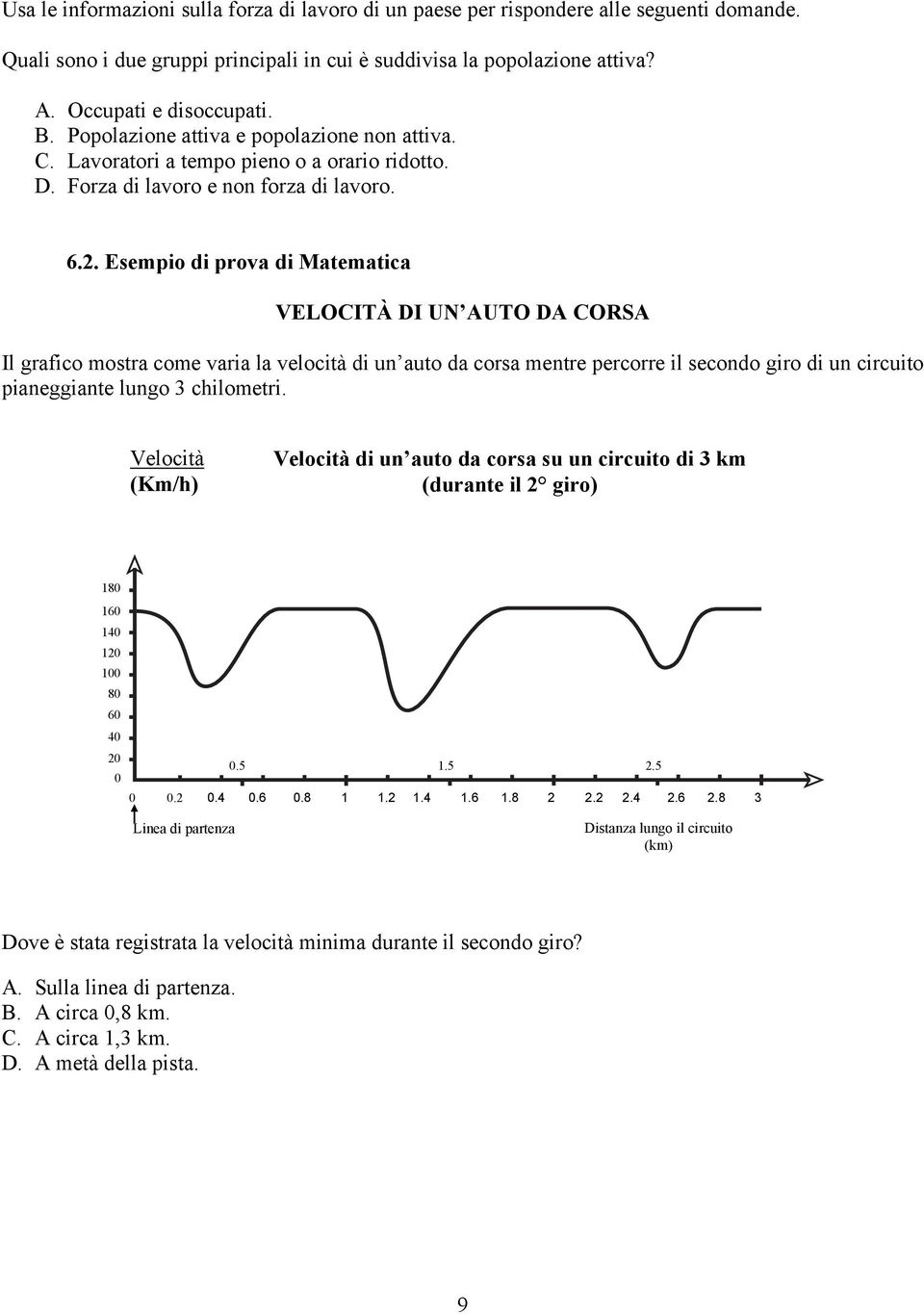 Esempio di prova di Matematica VELOCITÀ DI UN AUTO DA CORSA Il grafico mostra come varia la velocità di un auto da corsa mentre percorre il secondo giro di un circuito pianeggiante lungo 3 chilometri.