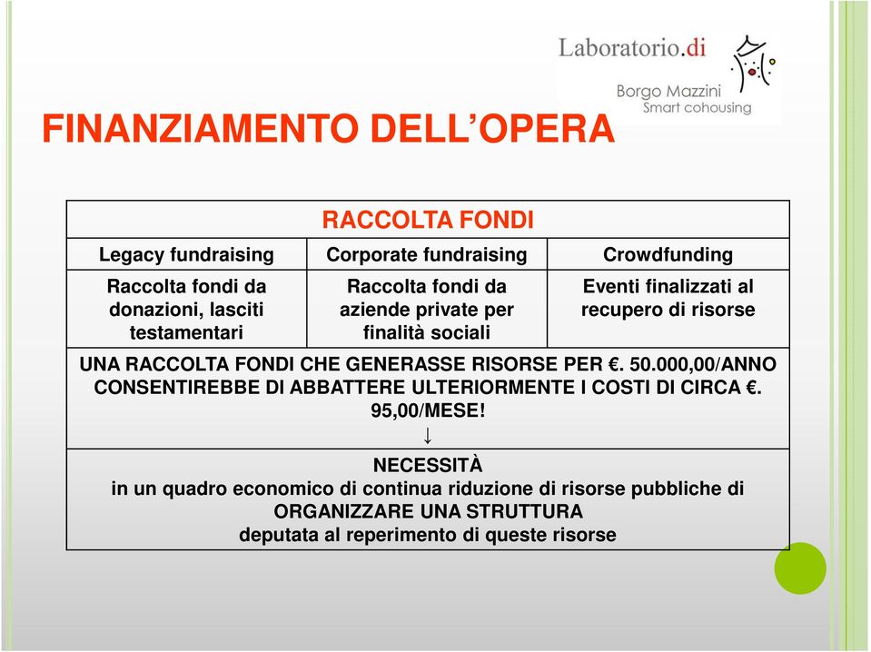 RACCOLTA FONDI CHE GENERASSE RISORSE PER. 50.000,00/ANNO CONSENTIREBBE DI ABBATTERE ULTERIORMENTE I COSTI DI CIRCA. 95,00/MESE!