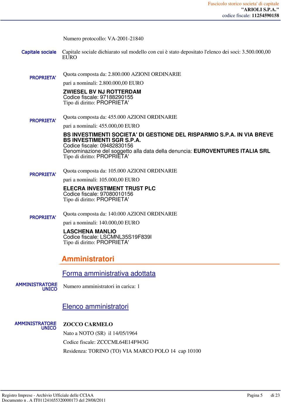 000 AZIONI ORDINARIE pari a nominali: 455.000,00 EURO BS INVESTIMENTI SOCIETA' DI GESTIONE DEL RISPARMIO S.P.A. IN VIA BREVE BS INVESTIMENTI SGR S.P.A. Codice fiscale: 09482830156 Denominazione del soggetto alla data della denuncia: EUROVENTURES ITALIA SRL Tipo di diritto: PROPRIETA' Quota composta da: 105.