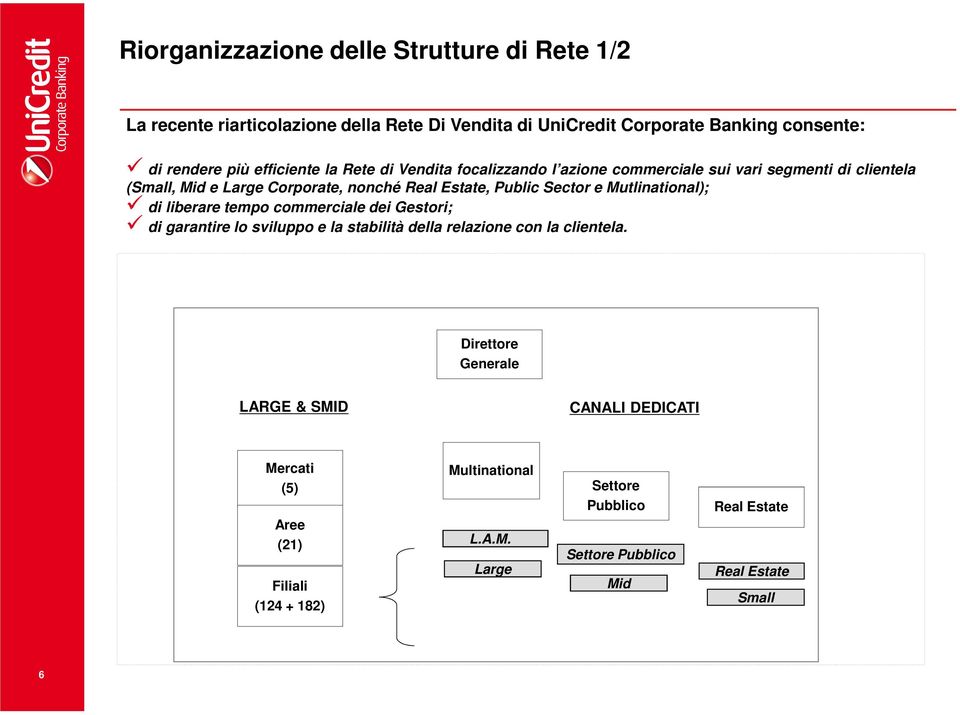 Sector e Mutlinational); di liberare tempo commerciale dei Gestori; di garantire lo sviluppo e la stabilità della relazione con la clientela.