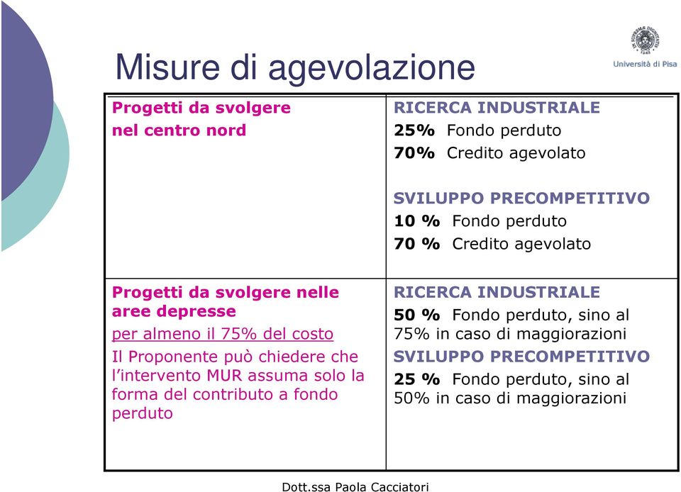 del costo Il Proponente può chiedere che l intervento MUR assuma solo la forma del contributo a fondo perduto RICERCA