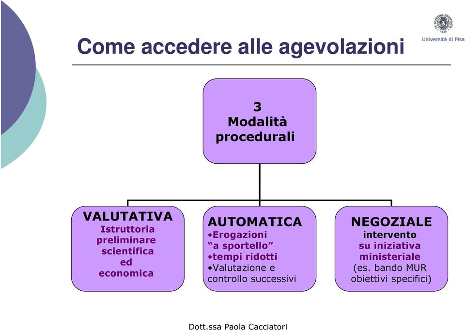 a sportello tempi ridotti Valutazione e controllo successivi NEGOZIALE