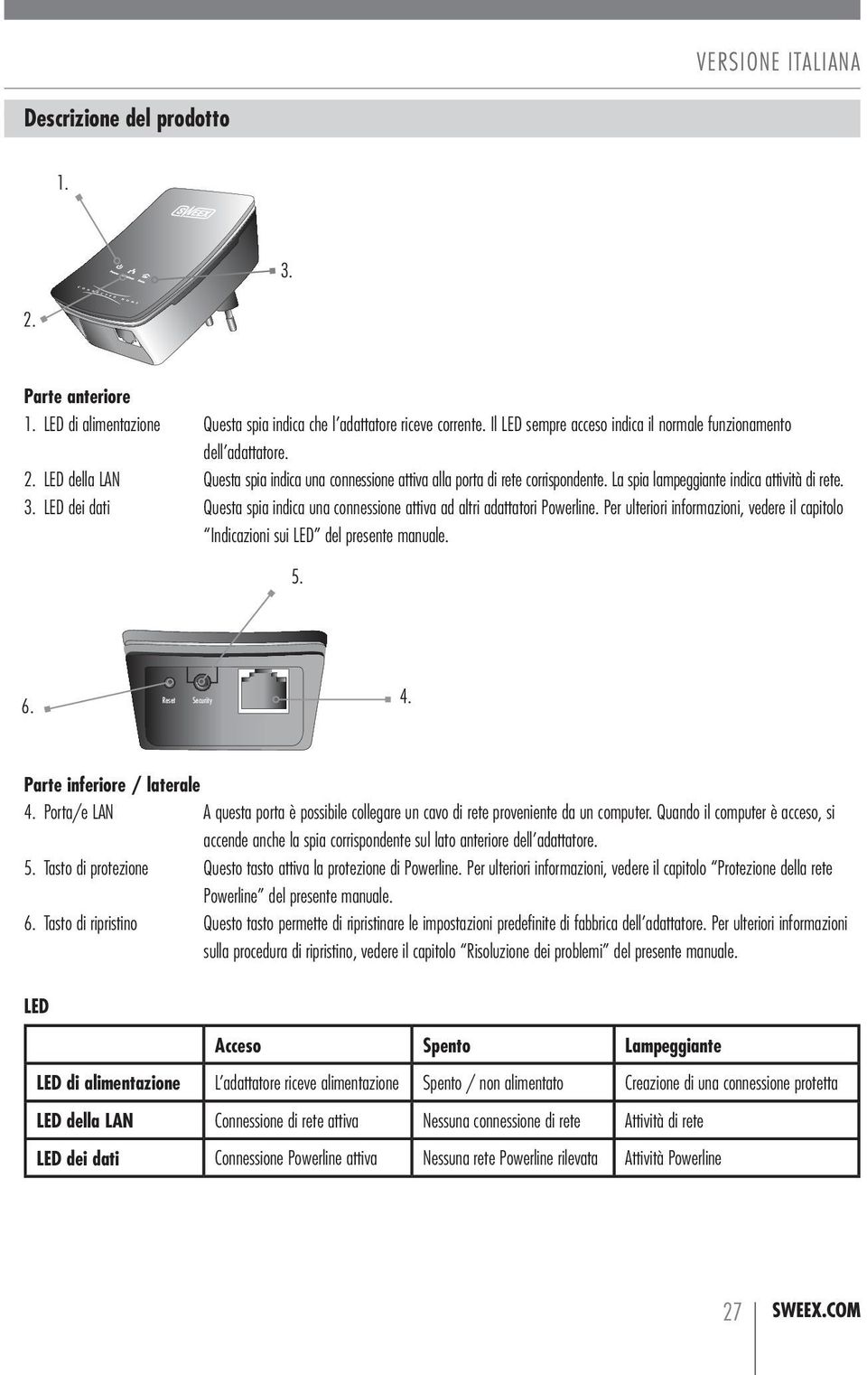 Per ulteriori informazioni, vedere il capitolo Indicazioni sui LED del presente manuale. 5. 6. Reset Security 4. Parte inferiore / laterale 4.