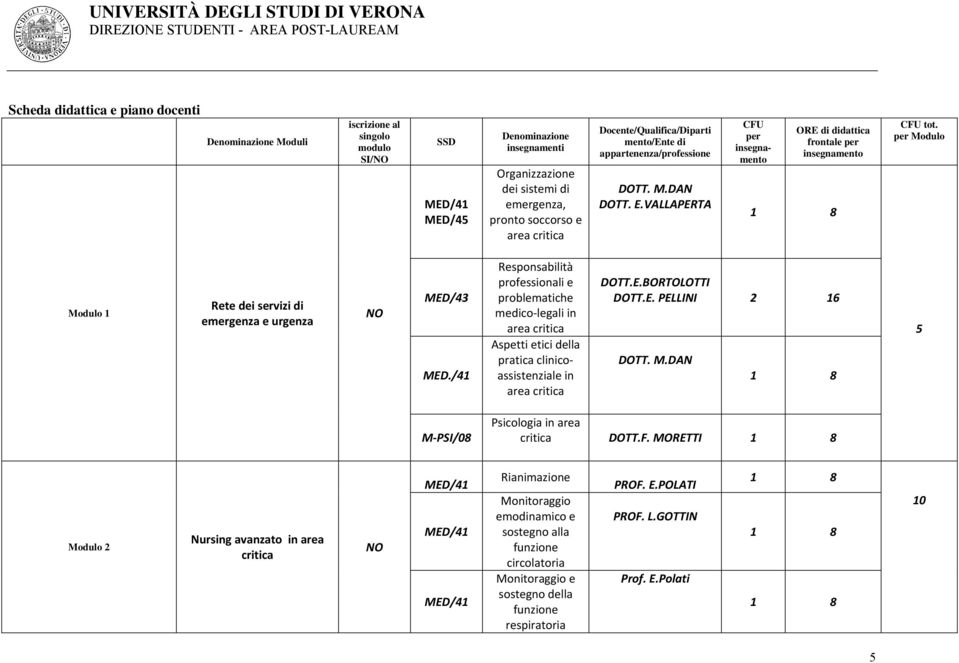 per Modulo Modulo 1 Rete dei servizi di emergenza e urgenza NO MED/43 MED./41 Responsabilità professionali e problematiche medico legali in Aspetti etici della pratica clinicoassistenziale in DOTT.E.BORTOLOTTI DOTT.