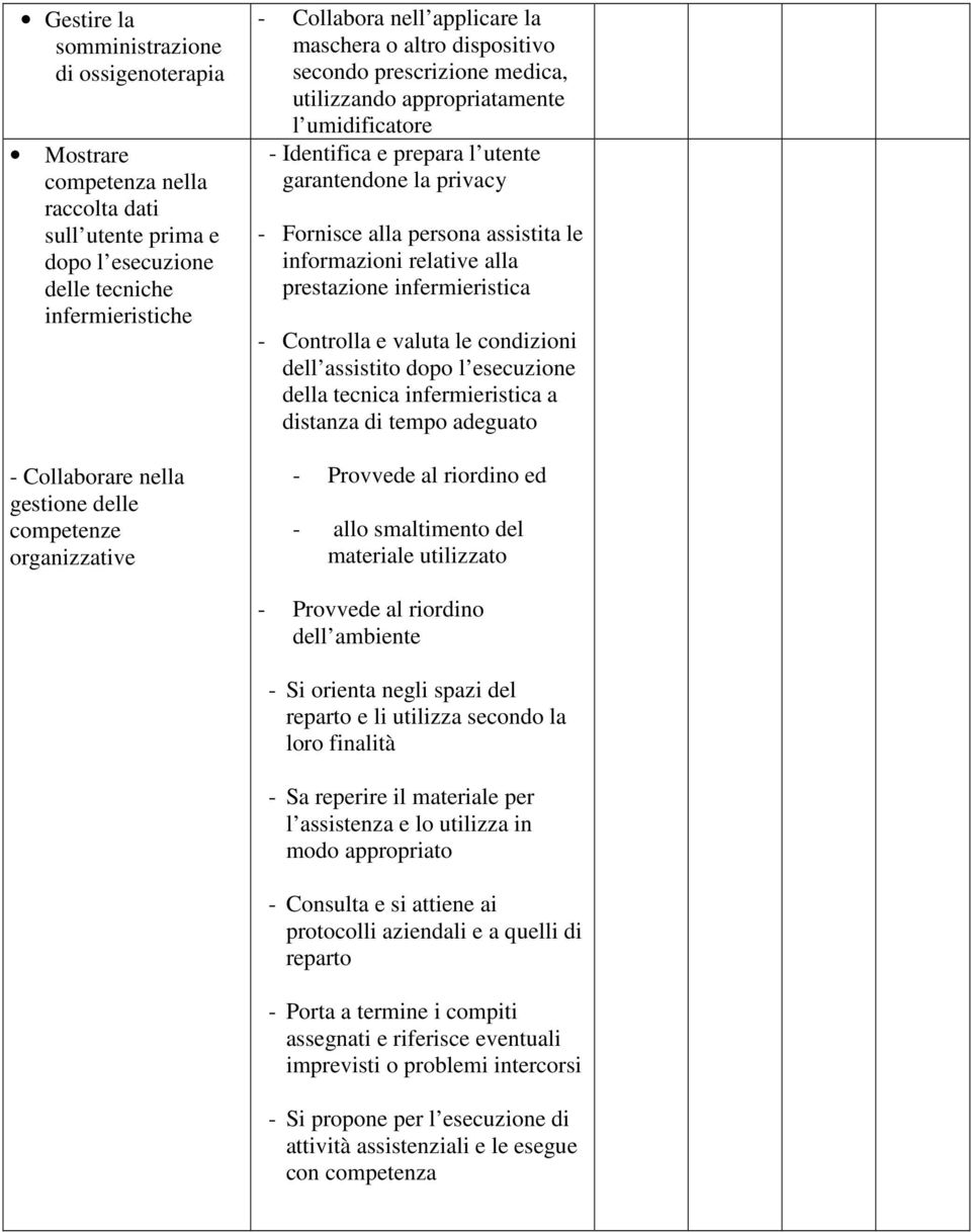 garantendone la privacy - Fornisce alla persona assistita le informazioni relative alla prestazione infermieristica - Controlla e valuta le condizioni dell assistito dopo l esecuzione della tecnica