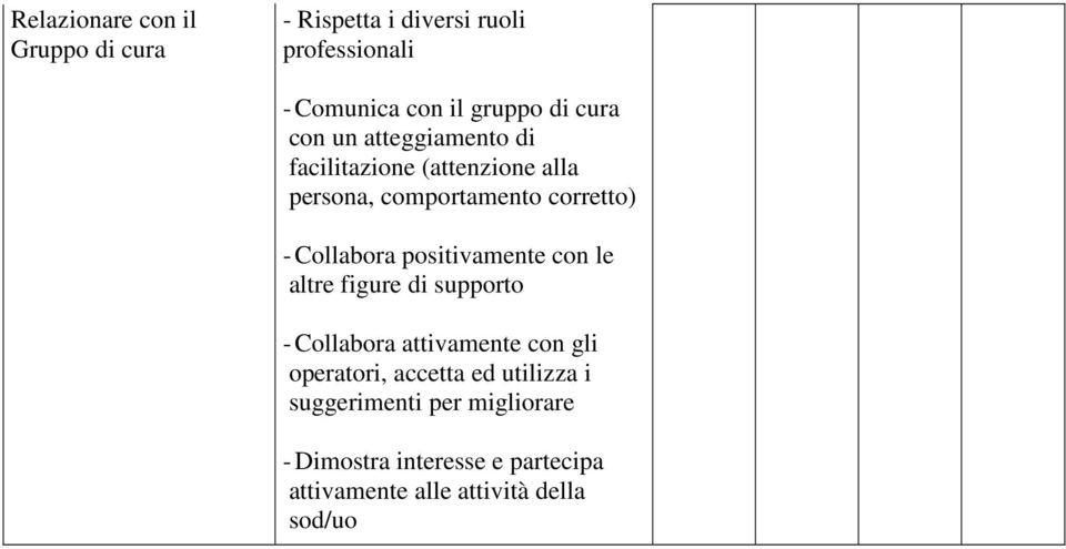 positivamente con le altre figure di supporto - Collabora attivamente con gli operatori, accetta ed