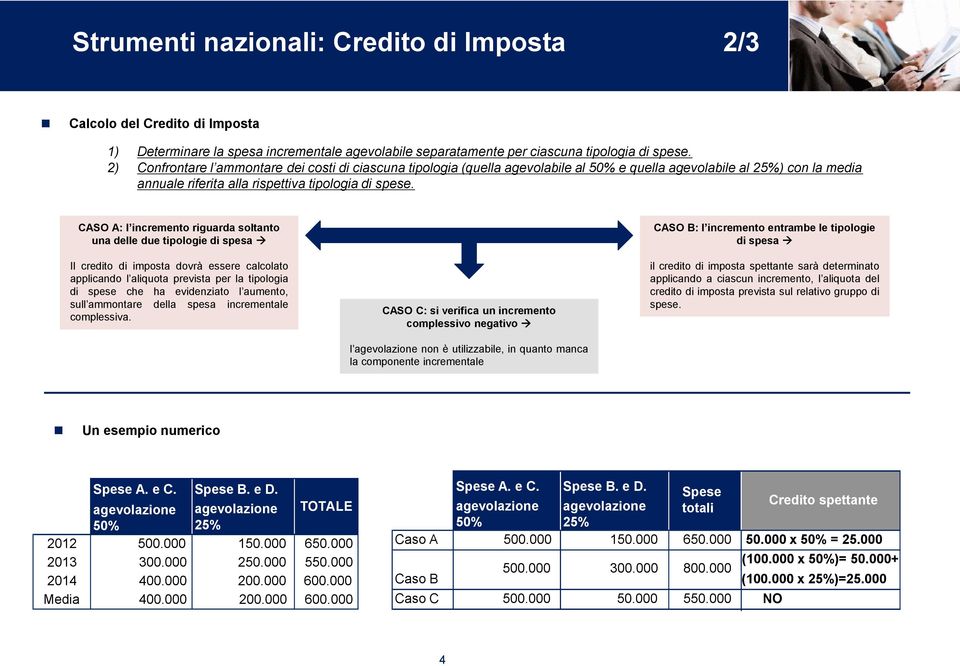 CASO A: l incremento riguarda soltanto una delle due tipologie di spesa Il credito di imposta dovrà essere calcolato applicando l aliquota prevista per la tipologia di spese che ha evidenziato l