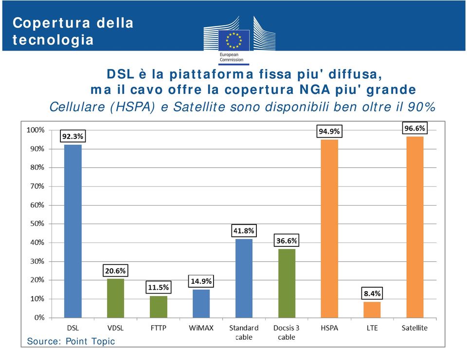 copertura NGA piu' grande Cellulare (HSPA) e