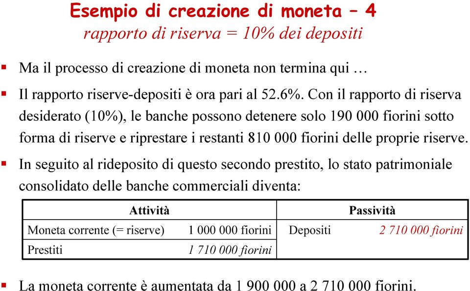 Con il rapporto di riserva desiderato (10%), le banche possono detenere solo 190 000 fiorini sotto forma di riserve e riprestare i restanti 810 000 fiorini delle