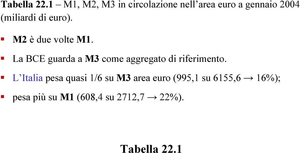 (miliardi di euro). M2 è due volte M1.