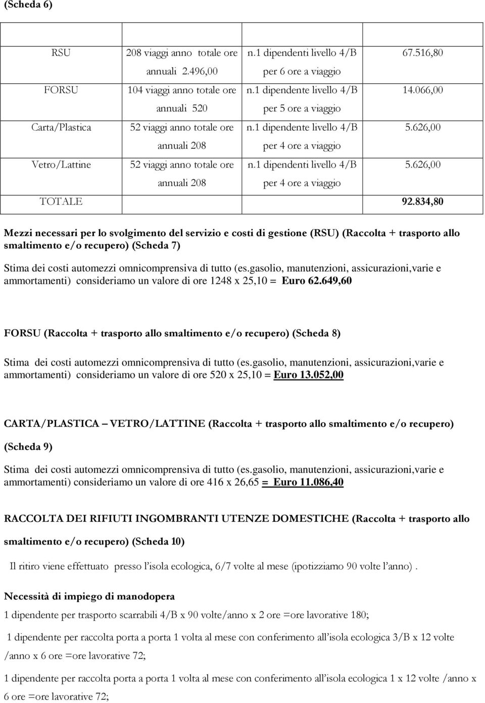 1 dipendenti livello 4/B 5.626,00 annuali 208 per 4 ore a viaggio TOTALE 92.