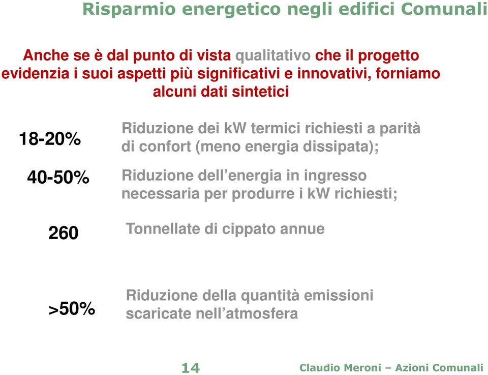 di confort (meno energia dissipata); 40-50% Riduzione dell energia in ingresso necessaria per produrre i kw richiesti; 260