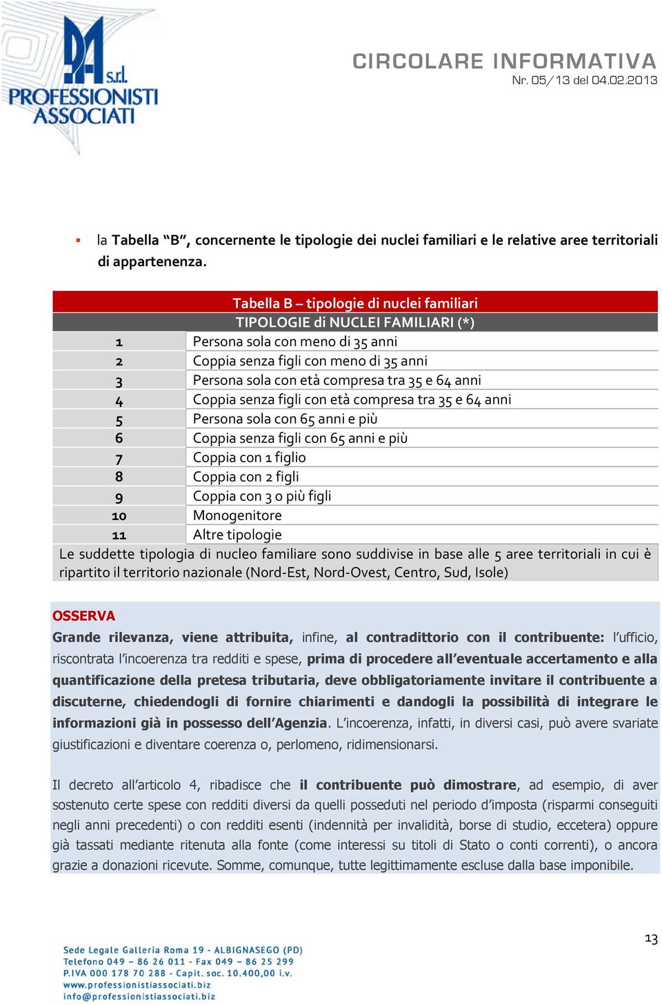 4 Coppia senza figli con età compresa tra 35 e 64 anni 5 Persona sola con 65 anni e più 6 Coppia senza figli con 65 anni e più 7 Coppia con 1 figlio 8 Coppia con 2 figli 9 Coppia con 3 o più figli 10