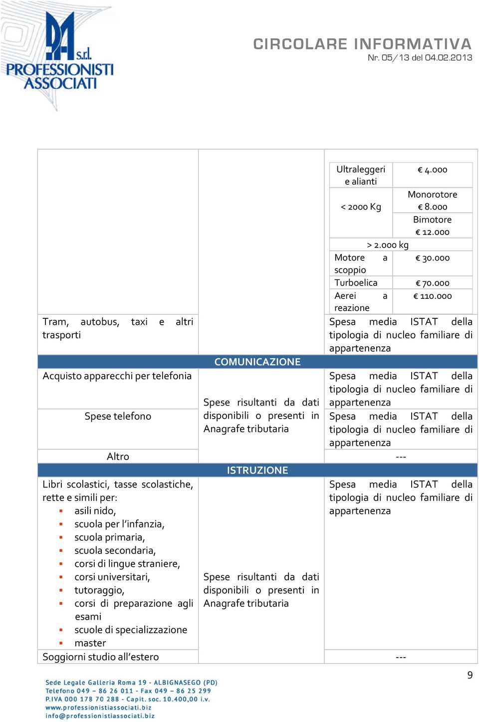 000 reazione COMUNICAZIONE Acquisto apparecchi per telefonia Spese risultanti da dati Spese telefono disponibili o presenti in Altro ISTRUZIONE Libri scolastici,