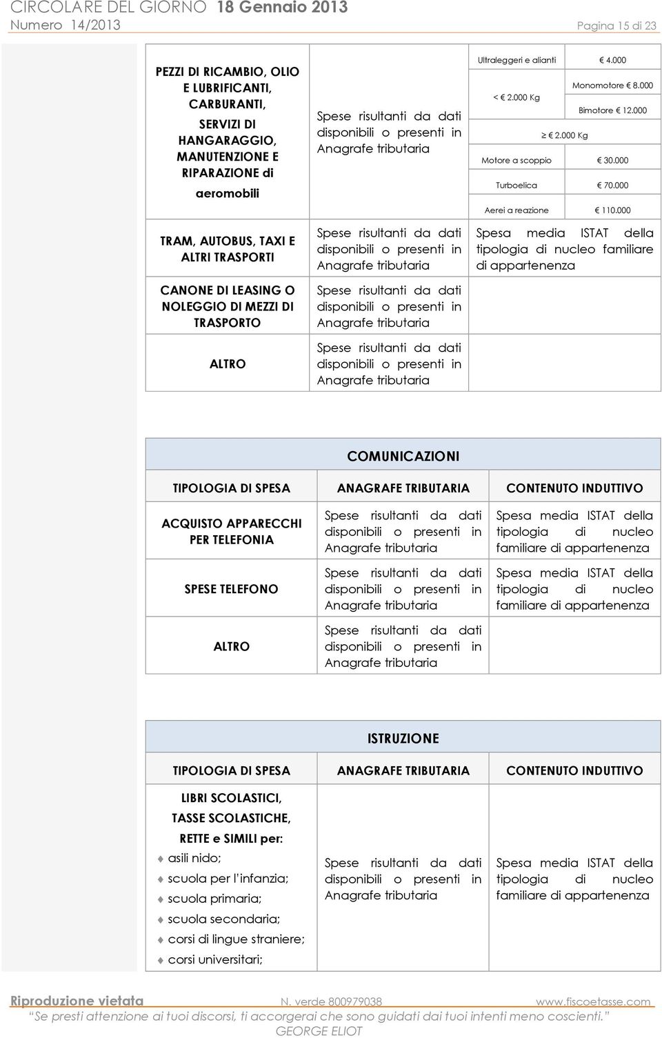 000 familiare di appartenenza COMUNICAZIONI TIPOLOGIA DI SPESA ANAGRAFE TRIBUTARIA CONTENUTO INDUTTIVO ACQUISTO APPARECCHI PER TELEFONIA SPESE TELEFONO ALTRO ISTRUZIONE TIPOLOGIA DI SPESA ANAGRAFE