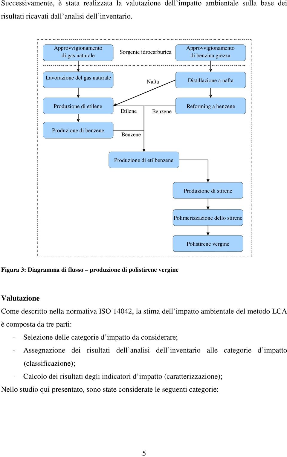 a benzene Produzione di benzene Benzene Produzione di etilbenzene Produzione di stirene Polimerizzazione dello stirene Polistirene vergine Figura 3: Diagramma di flusso produzione di polistirene