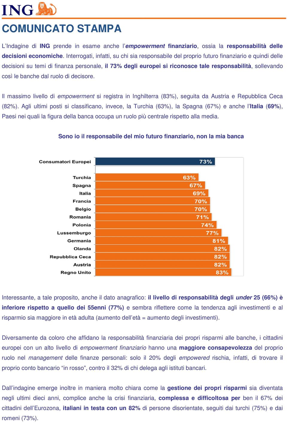 così le banche dal ruolo di decisore. Il massimo livello di empowerment si registra in Inghilterra (83%), seguita da Austria e Repubblica Ceca (82%).