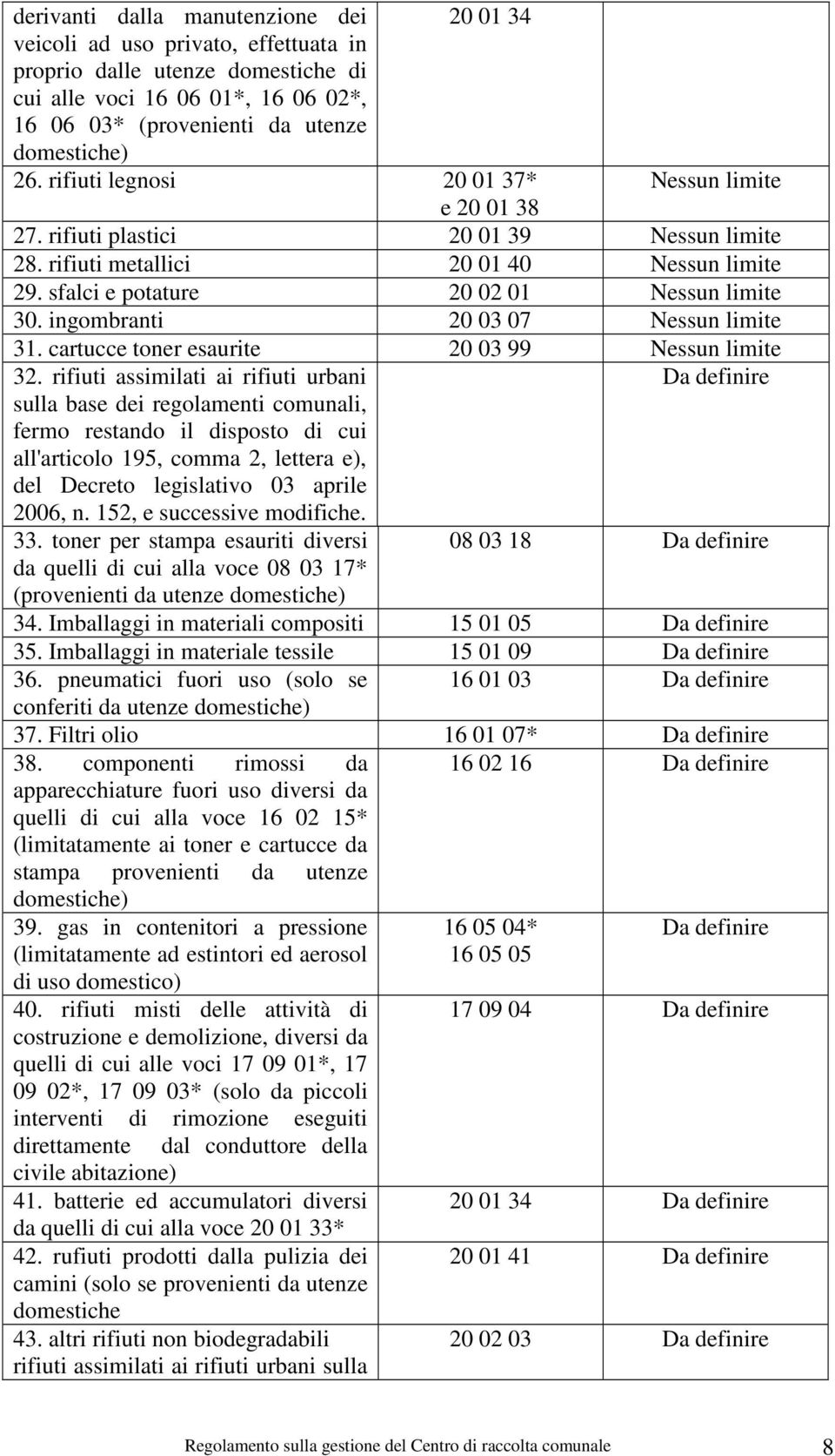 ingombranti 20 03 07 Nessun limite 31. cartucce toner esaurite 20 03 99 Nessun limite 32.