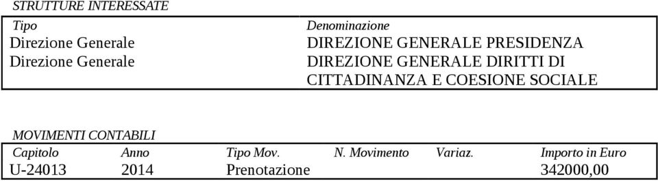 DI CITTADINANZA E COESIONE SOCIALE MOVIMENTI CONTABILI Capitolo Anno